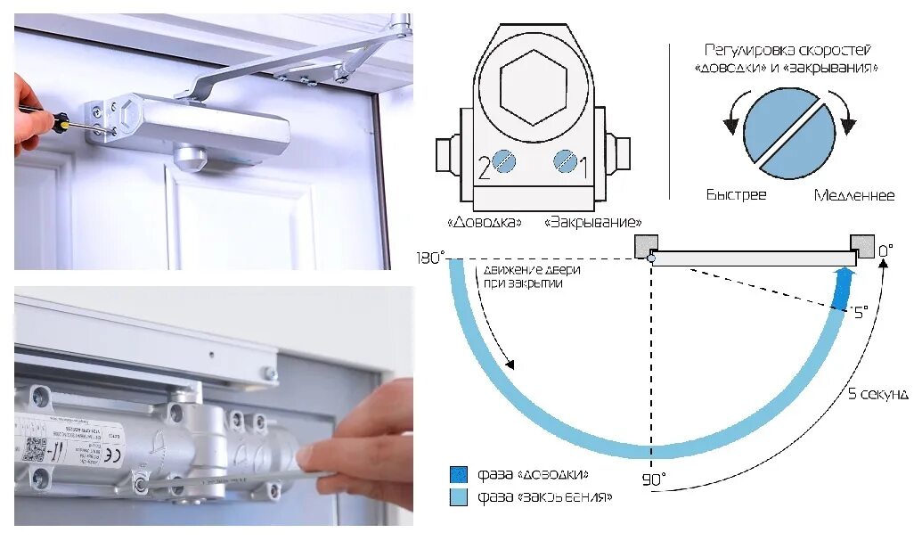 Ремонт доводчика двери своими Установка доводчиков на двери - заказать монтаж дверных доводчиков по низкой цен