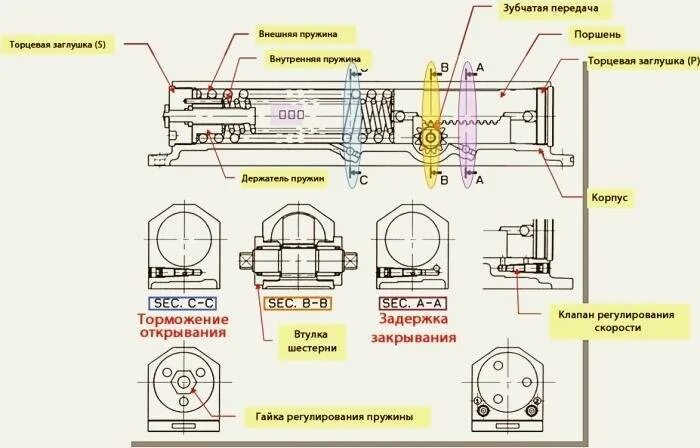 Ремонт доводчика двери своими Как отремонтировать доводчик двери своими руками: 4 видео