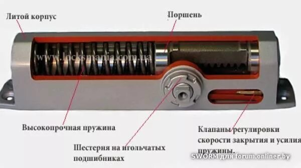 Ремонт доводчика двери своими руками ТС "Михаловское 2", ул. Алибегова 22, 24. "Топзапэлектро" - Форум onliner.by