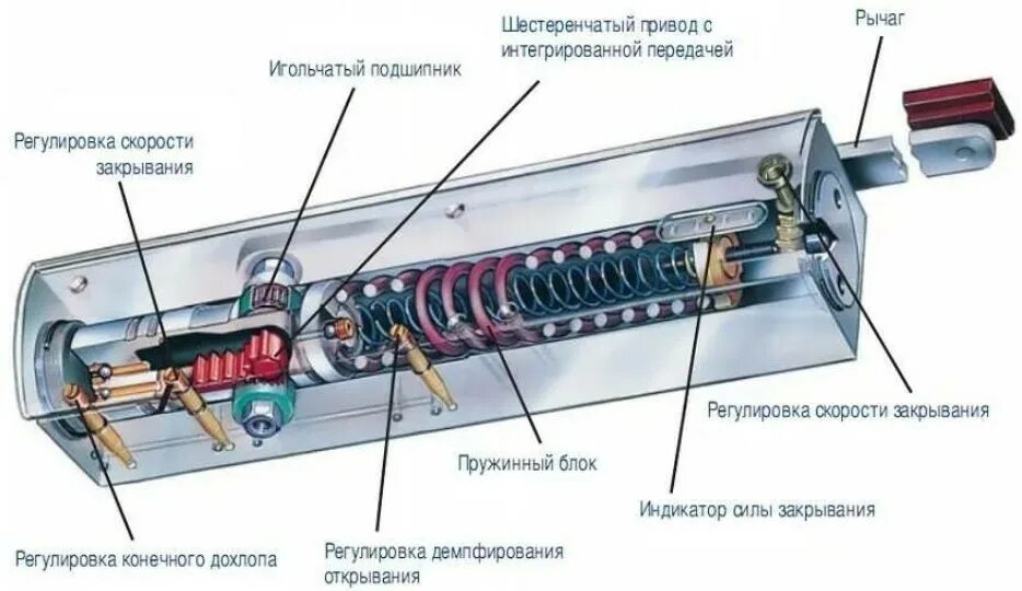 Ремонт доводчика двери своими руками Что такое доводчик дверей, простые и надежные механизмы - Статья - Журнал - FORU