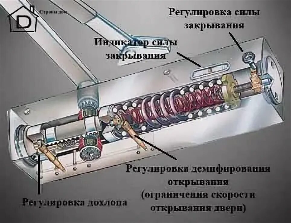 Ремонт доводчика двери своими руками Как отрегулировать доводчик двери своими руками