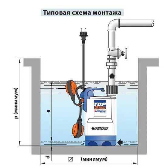 Ремонт дренажного насоса с поплавком своими руками Дренажный насос Pedrollo TOP VORTEX 3 с поплавком в Москве по доступным ценам. Д