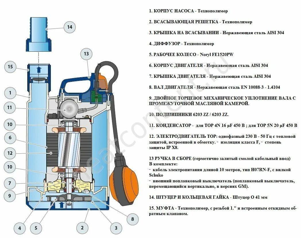 Ремонт дренажного насоса с поплавком своими руками Купить насос PEDROLLO TOP 5 N максимальный расход - 24,0 м3/ч с доставкой по Мос