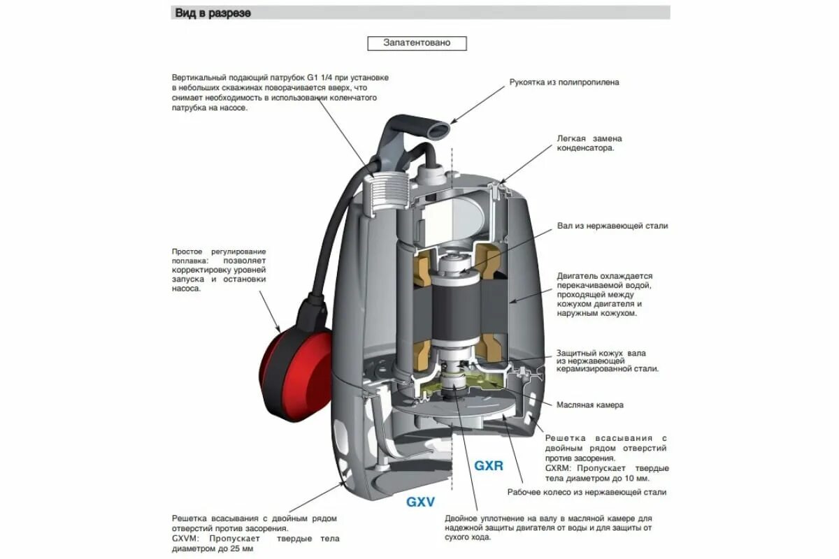 Ремонт дренажного насоса своими Погружной дренажный насос Calpeda GXRM 11 V.230/50 100398066 - выгодная цена, от