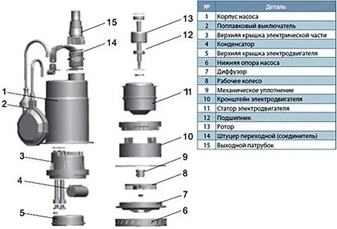 Ремонт дренажного насоса своими Ремонт вибрационного насоса пошагово