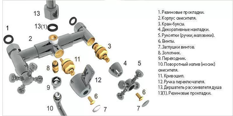 Ремонт душа смесителя в ванной своими Запчасти для смесителя HeatProf.ru