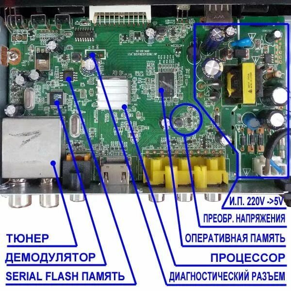 Ремонт dvb t2 своими руками ТВ-тюнер изнутри Ремонт, Пульт, Светодиод