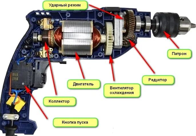 Ремонт электродрели своими руками Устройство электрической дрели - основные компоненты, принцип работы, виды и при