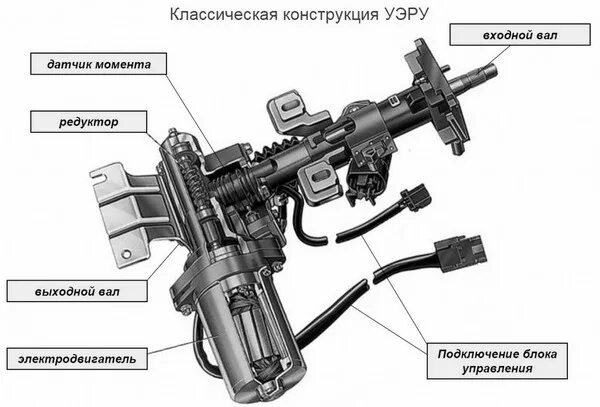 Ремонт эур лада своими руками Какими бывают усилители руля? - АвтоЭлектрика Диагностика Ремонт ТО в Минске