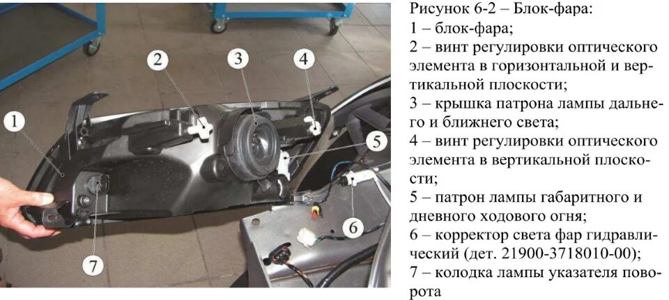 Ремонт фар гранта своими руками Как снять фару на Лада Гранта и Калина 2 своими руками