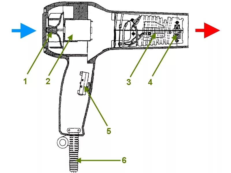 Ремонт фена для волос своими руками Устройство и ремонт бытовых фенов
