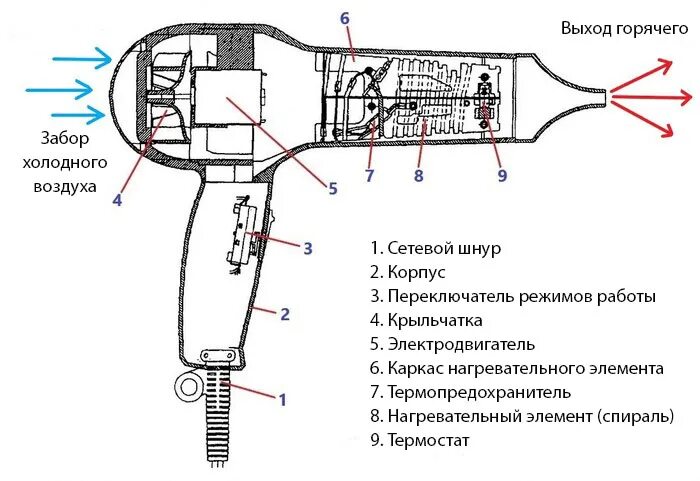 Ремонт фена для волос своими руками Перестал работать фен для волос - что делать и как починить Хитэк-Груп