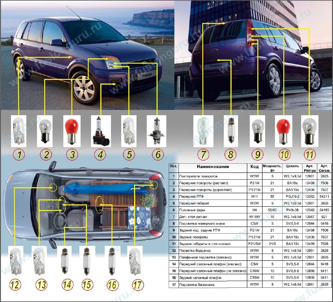 Ремонт форд фьюжн своими руками По поводу лампочек в Ford Fusion - DRIVE2