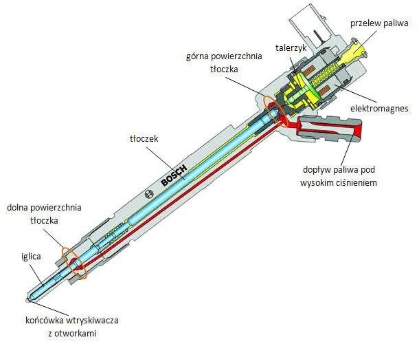 Ремонт форсунки common rail своими руками Зачем прописывать форсунки common rail: Причины для прописывания форсунок в сист