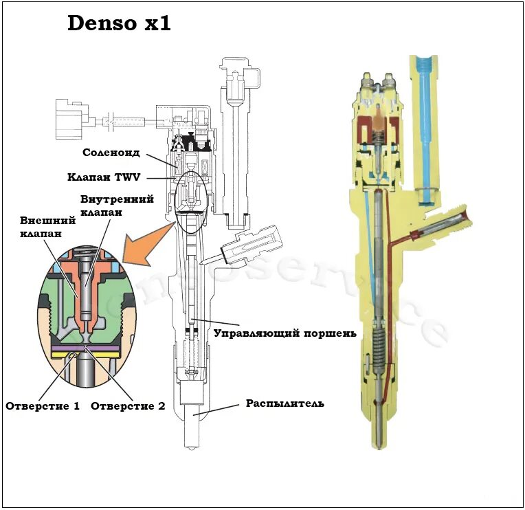 Ремонт форсунки common rail своими руками Ремонт легковых форсунок