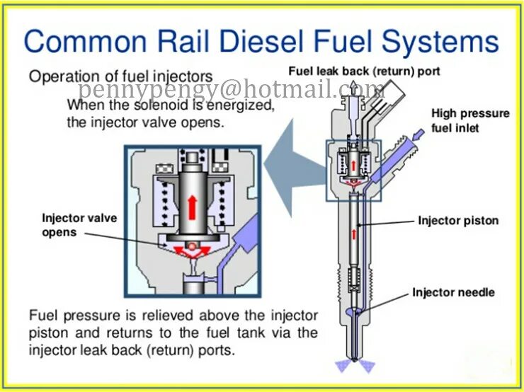 Ремонт форсунки common rail своими руками Управляющий Клапан Дизельного Насоса Delphy 9308-621c 28239294 28440421 - Buy De