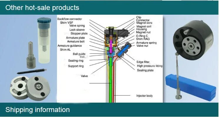 Ремонт форсунки common rail своими руками Предохранительный клапан F00R000756 для IVECO 5001858409 для топливной системы R