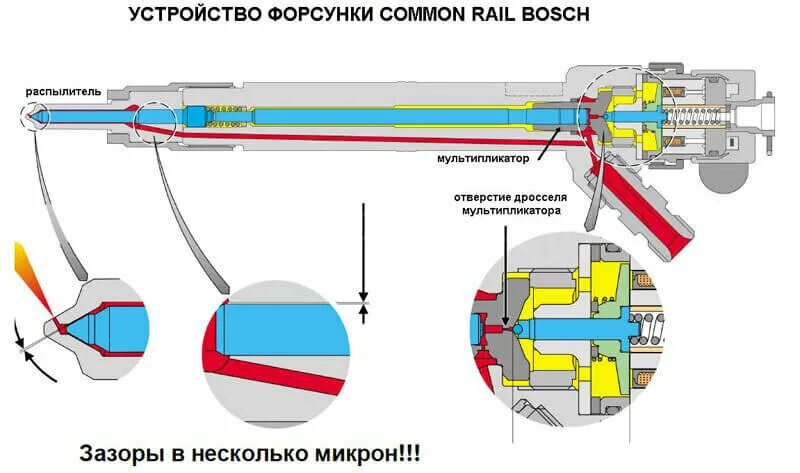 Ремонт форсунки common rail своими руками Устройство топливных форсунок Common Rail Автосервис Восток-Авто Дзен