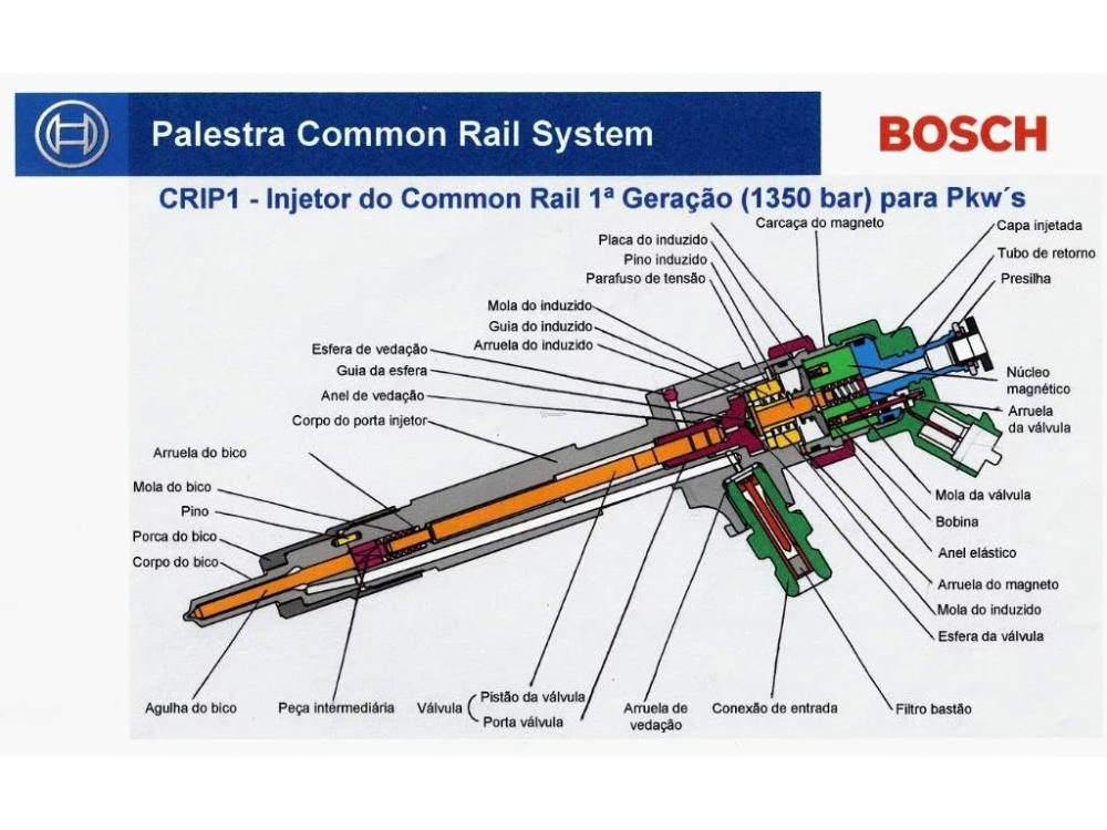 Ремонт форсунки common rail своими руками Форсунки коммон рейл