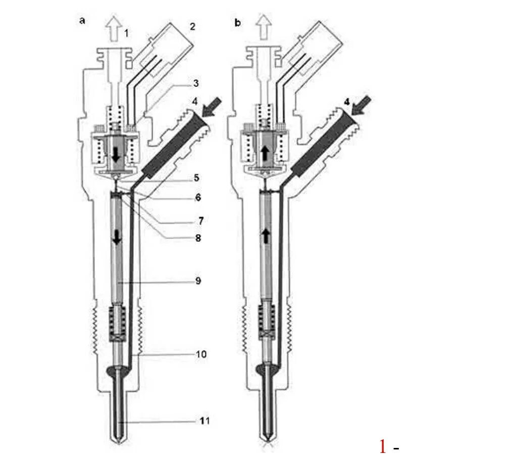 Ремонт форсунки common rail своими руками Устройство и конструкция форсунок (Статья)