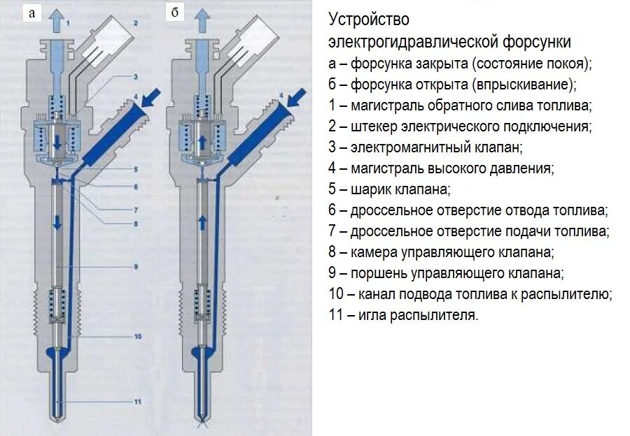 Ремонт форсунки common rail своими руками Диагностика и ремонт форсунок Дизель-Сервис