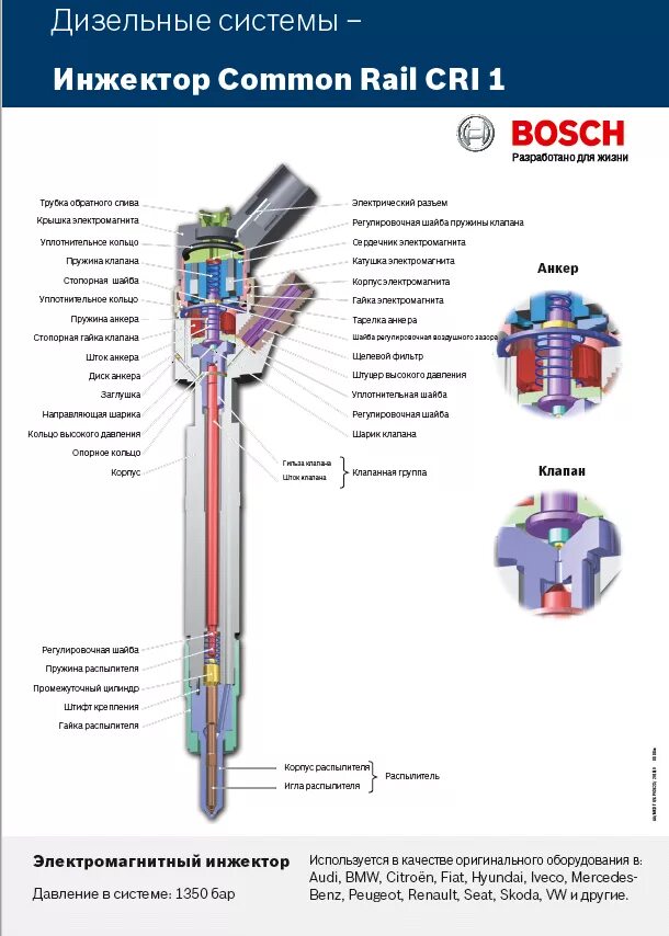 Ремонт форсунки common rail своими руками Информативные плакаты от BOSCH Компания "АДП-ЮГ"