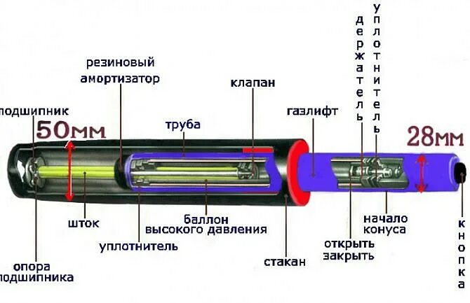 Ремонт газлифта кресла своими руками Новости " КРЕСЛО ПО КУСОЧКАМ