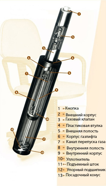 Ремонт газлифта кресла своими руками Газлифт (пневмопатрон) черный 2-го класса для компьютерных стульев и кресел руко