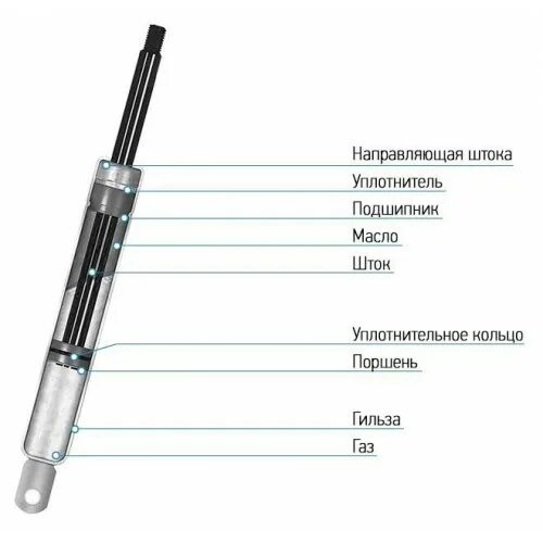 Ремонт газлифта офисного кресла своими руками Внутренняя запчасть газ-лифта(подъемный механизм) для ремонта офисного кресла. К