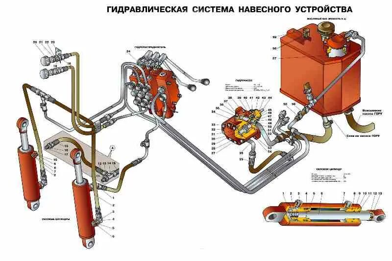 Ремонт гидравлики своими руками Ремонт гидравлики - ООО "Дойц Дизель Сервис"