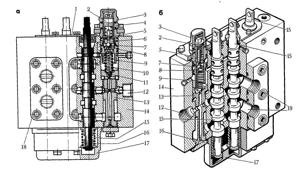 Ремонт гидрораспределителя своими руками Схема работы распределителя