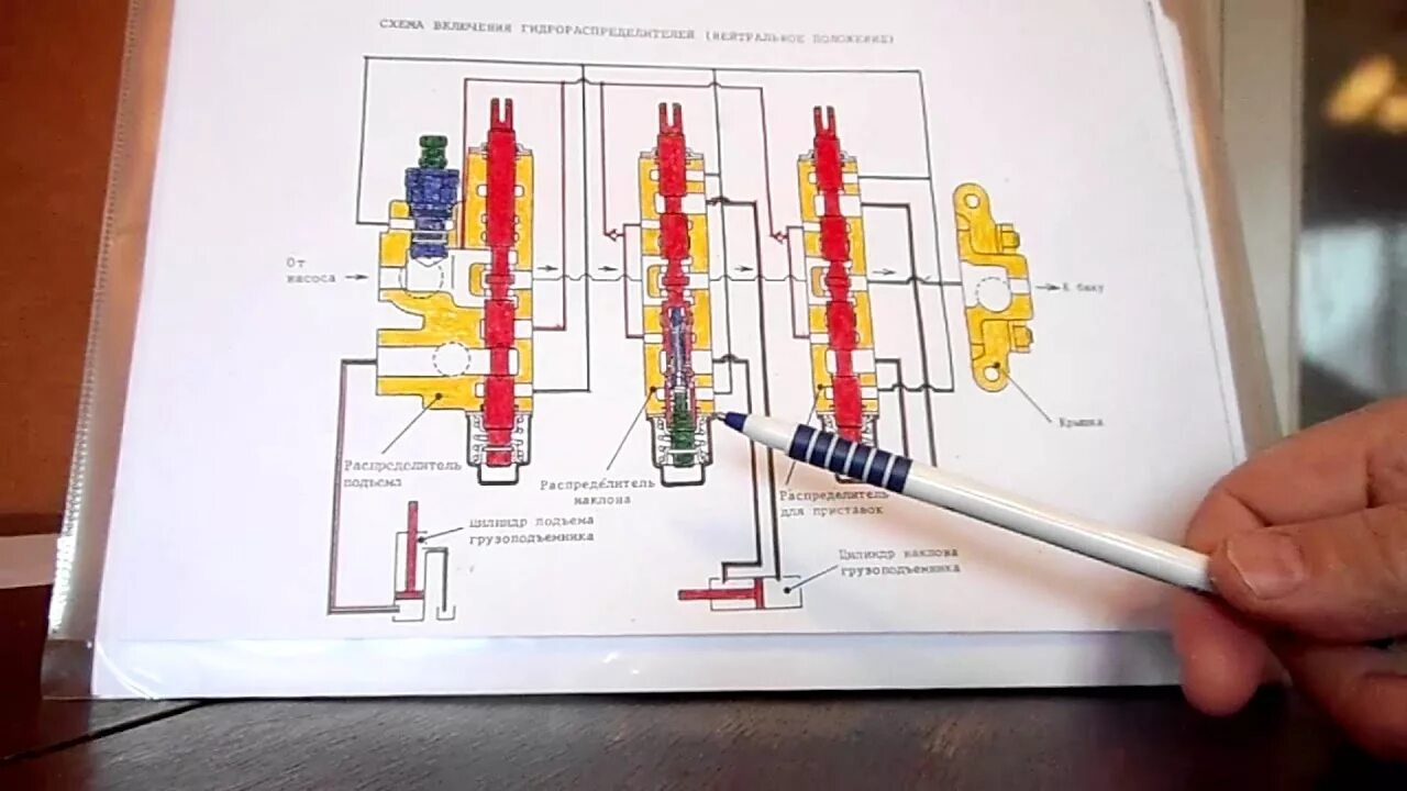 Ремонт гидрораспределителя своими руками ПРИНЦИП РАБОТЫ И РЕМОНТ ГИДРОРАСПРЕДЕЛИТЕЛЯ (ЧАСТЬ 3) - YouTube