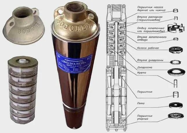 Ремонт глубинных насосов своими руками Вули - Будівництво / ремонт / прибирання - OLX.ua