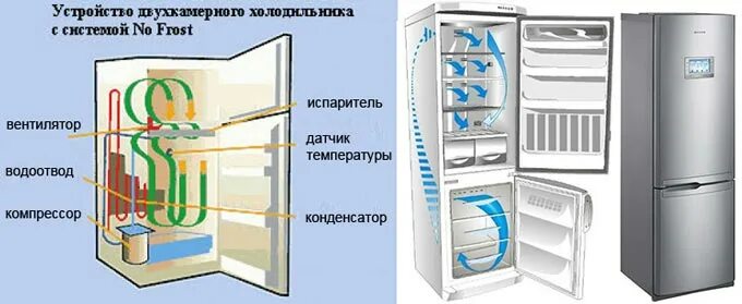 Ремонт холодильника ноу фрост своими Система размораживания no frost что это фото - DelaDom.ru