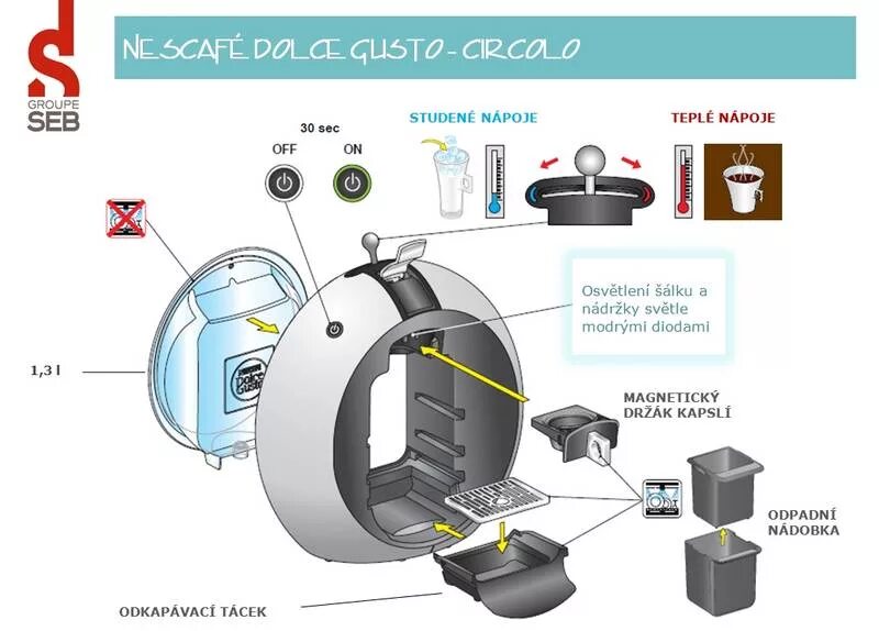 Ремонт капсульной кофемашины своими руками ventilador La selva amazónica curva krups dolce gusto circolo kp5000 Prestigio F