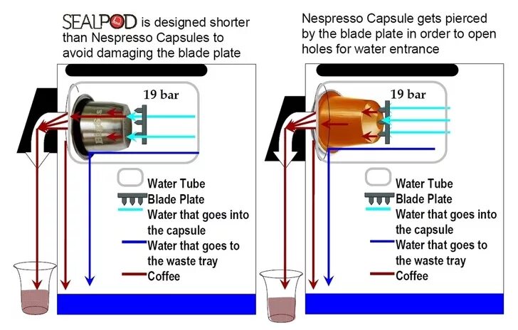 Ремонт капсульной кофемашины своими руками Математика кофейных капсул на примере капсул Nespresso - PCNEWS.RU