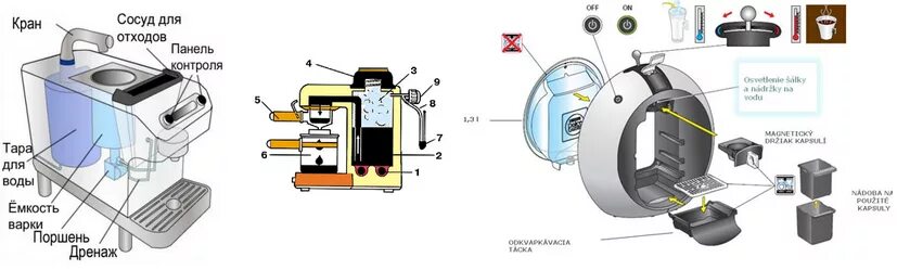 Ремонт капсульной кофемашины своими руками Ремонт капсульныйх кофемашин в Волгограде - мастерская по ремонту кофемашин капс