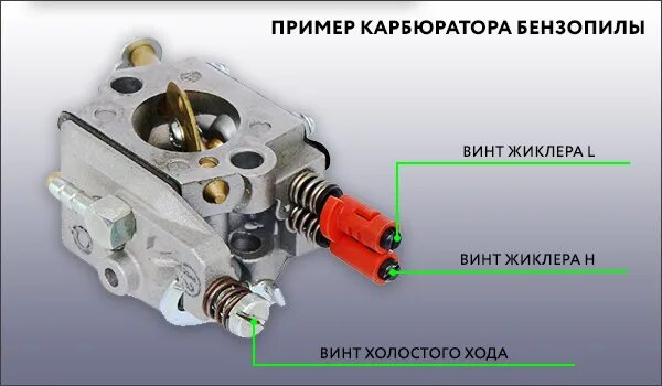 Ремонт карбюратора бензопилы своими руками Как отрегулировать карбюратор на бензопиле, натяжение цепи и подачу масла