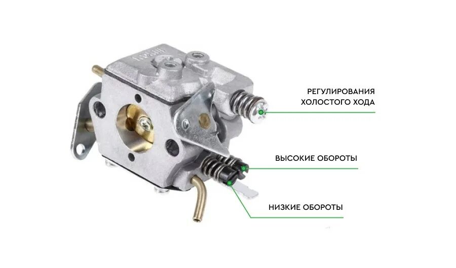 Ремонт карбюратора бензопилы своими руками ᐅ Регулировка карбюратора мотокосы своими руками