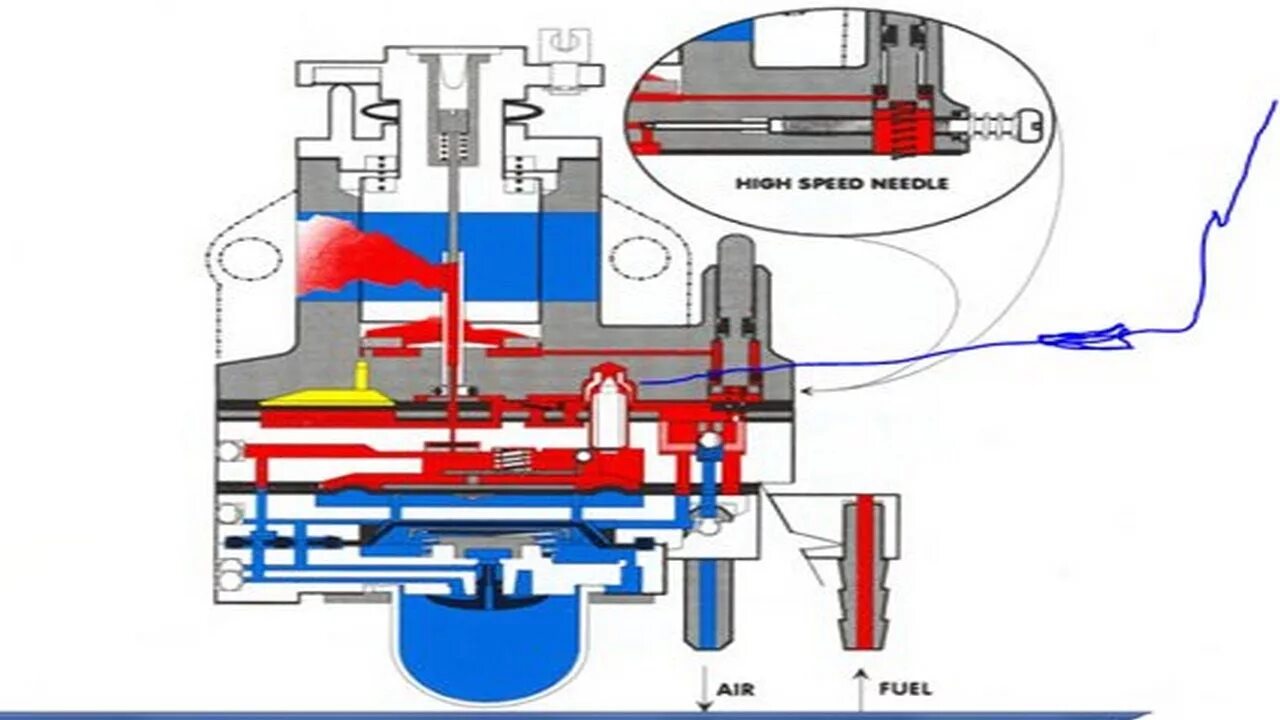 Ремонт карбюратора триммера своими ремонт карбюратора бензокосы - YouTube