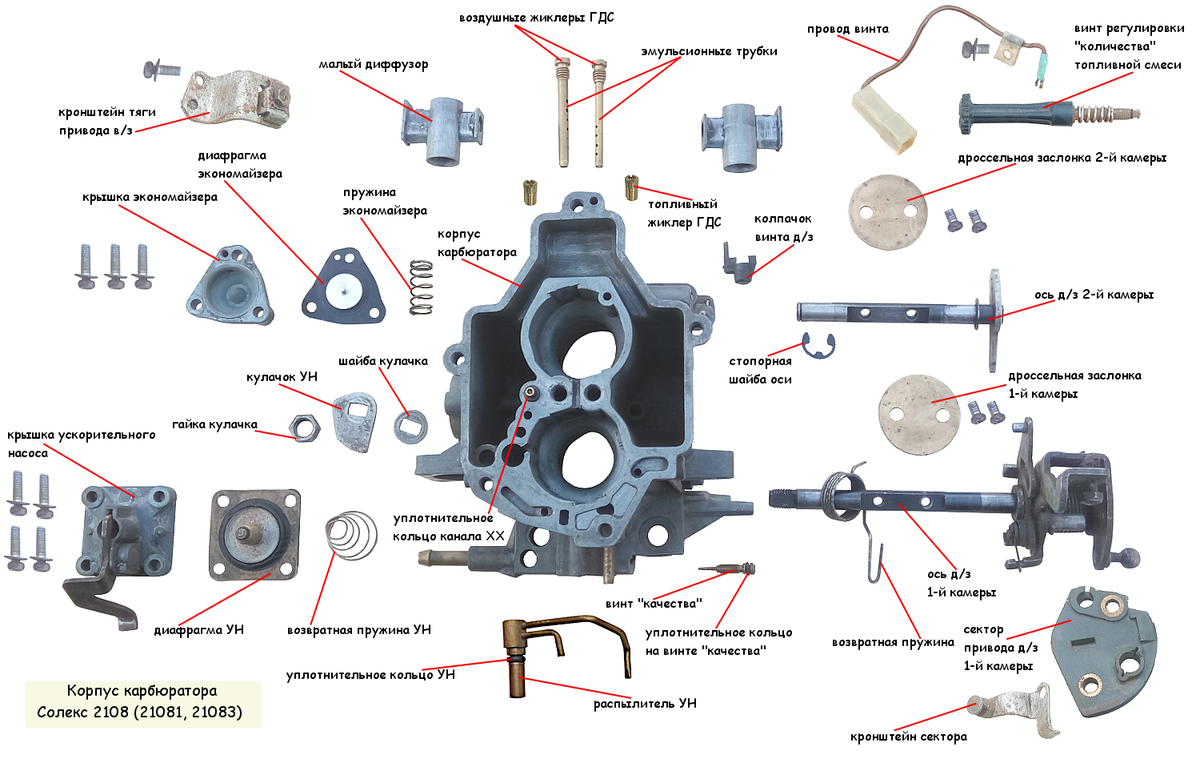 Ремонт карбюратора ваз 2109 своими руками Детали карбюратора Солекс TWOKARBURATORS Дзен