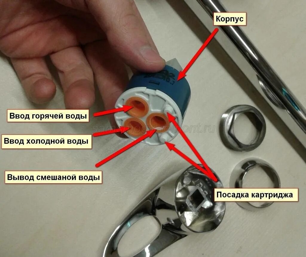 Ремонт картриджа смесителя однорычажного своими руками Замена картриджа в смесителе (31 фото): как поменять своими руками в однорычажно