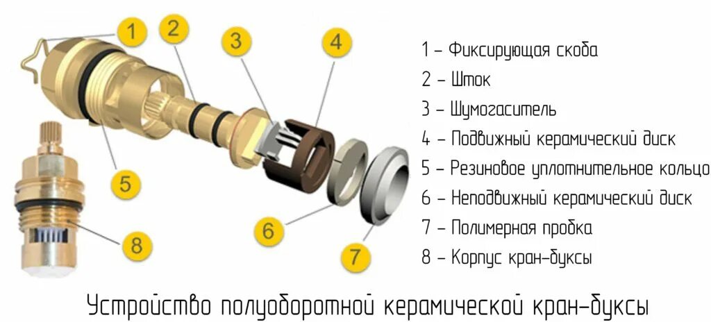 Ремонт керамической кран буксы своими Виды смесителей для ванной по устройству и компоновке