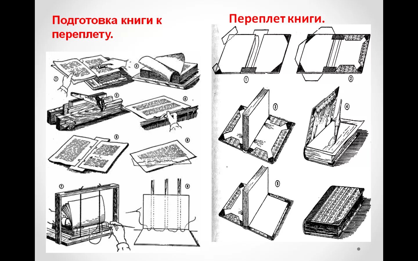 Ремонт книги своими Урок "Создание книги"