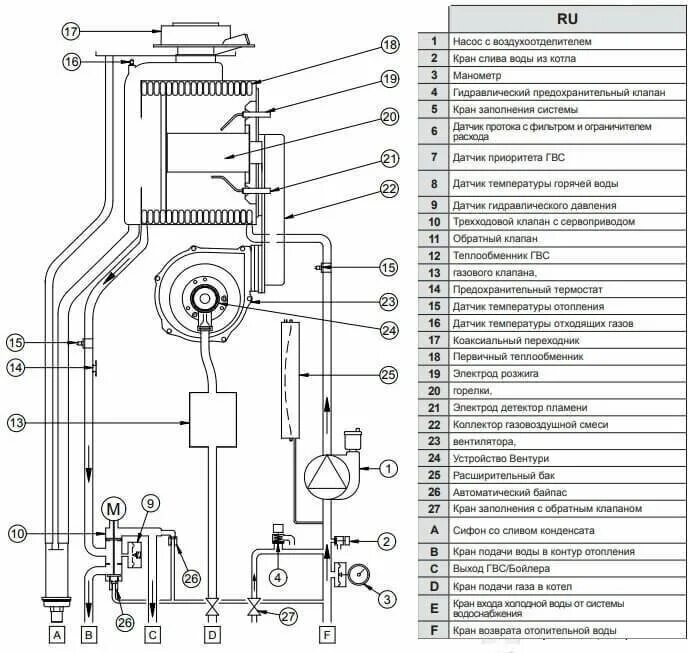 Ремонт котла бакси своими руками Котел газовый конденсационный BAXI LUNA Duo-tec E 40 (двухконтурный, закрытая ка