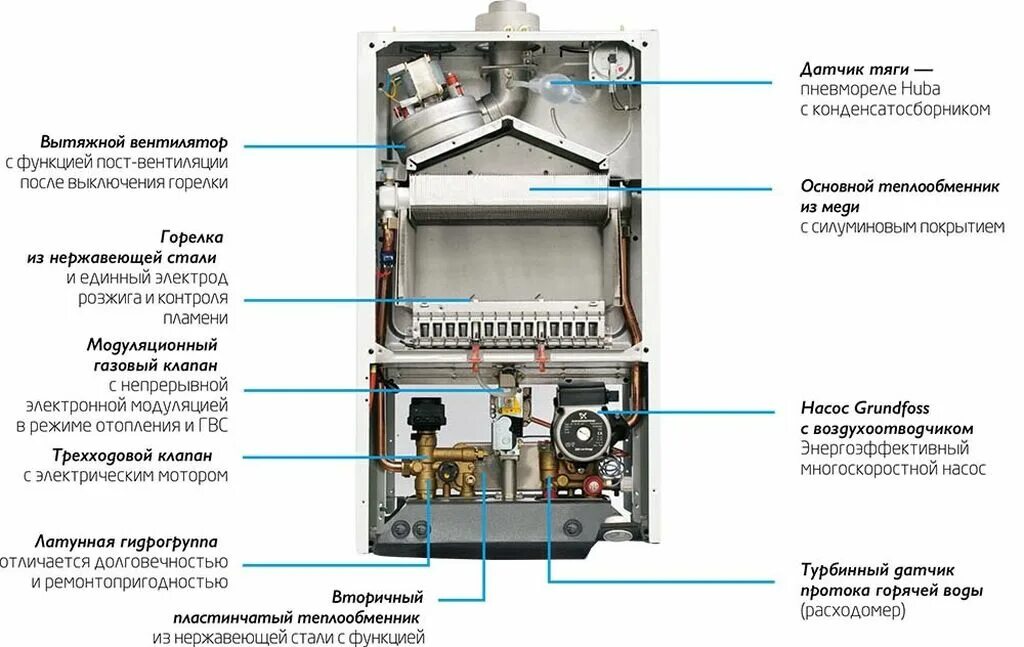 Ремонт котла бакси своими руками Газовый котел Baxi Luna 3. Сделано: 79200 KGS ▷ Суу ысыткан казандар Бишкек 7851