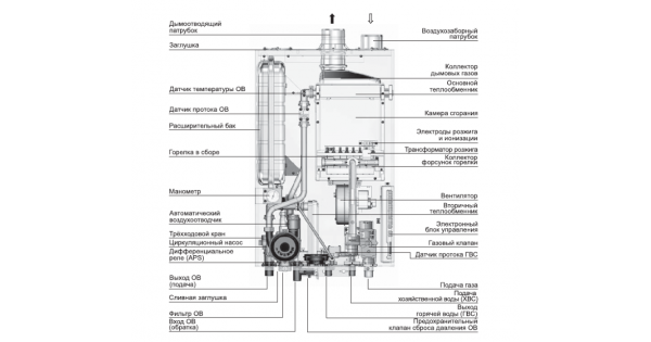 Ремонт котла навьен своими руками Настенный котел Navien Deluxe - 16A White в Челябинске