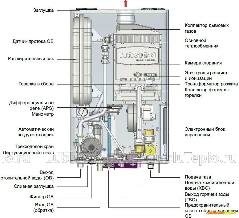 Ремонт котла навьен своими руками Газовый котел NAVIEN Ace TURBO ОТОПИТЕЛЬНЫЕ КОТЛЫ Газовые котлы Navien в Кирове 