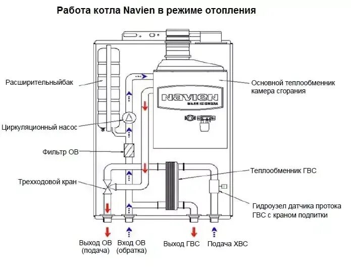 Ремонт котла навьен своими руками Газовый котел навьен: неисправности, виды и особенности конструкции, устранение 