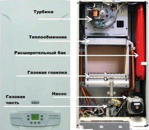 Ремонт котлов бакси своими руками Газовый котел BAXI (Бакси) Советы от BroilClub